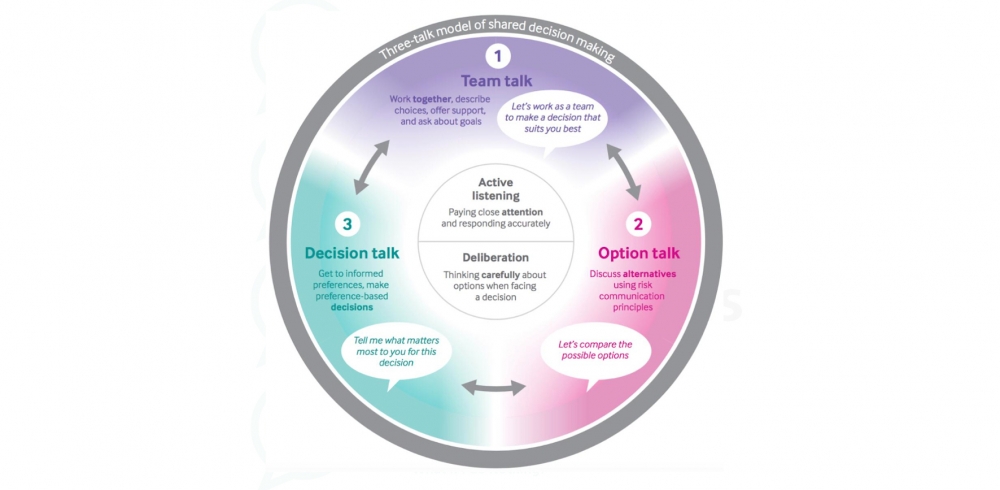洋書 Shared Decision-Making in Health Care Shared Decision-Making in Health Care